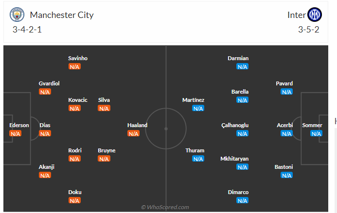 Nhận định Man City vs Inter Milan (02h00 ngày 199) Rửa hận hay thêm hận 3